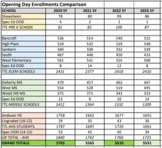 APS Addressing Graduation Rate Shortfalls